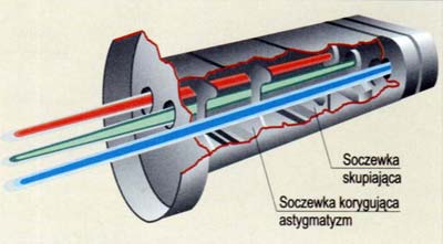 Działo elektronowe w monitorze CRT