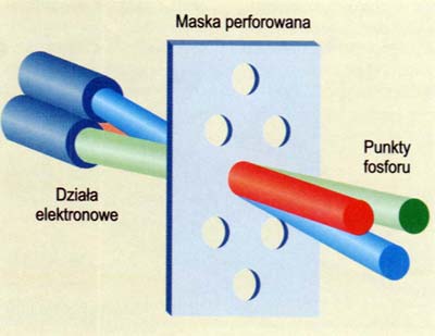 Maska w monitorze CRT