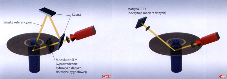 Zapis i odczyt - ilustracja