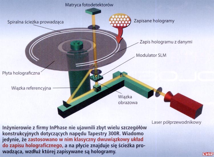 Zasada działania - ilustracja